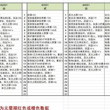 鬼谷八荒最新版本全功法搭配与逆天改命选择攻略-3