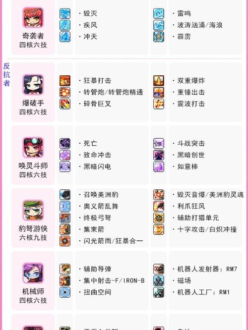 冒险岛Online五转技能核心怎么搭？全职业V矩阵搭配攻略详解-3