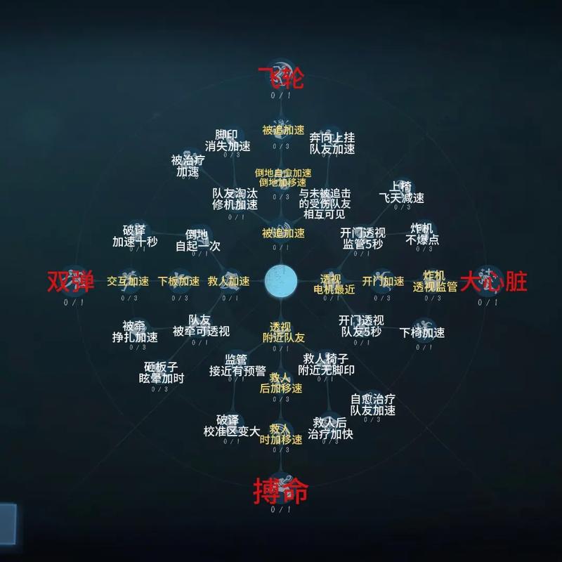 第五人格零基础走位教学:3个技巧让你轻松摆脱监管者-2 第五人格零基础走位教学:3个技巧让你轻松摆脱监管者-2