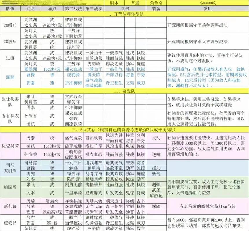 三国志战略版新手开荒阵容推荐：3套低配高性价比队伍助你轻松起步-3