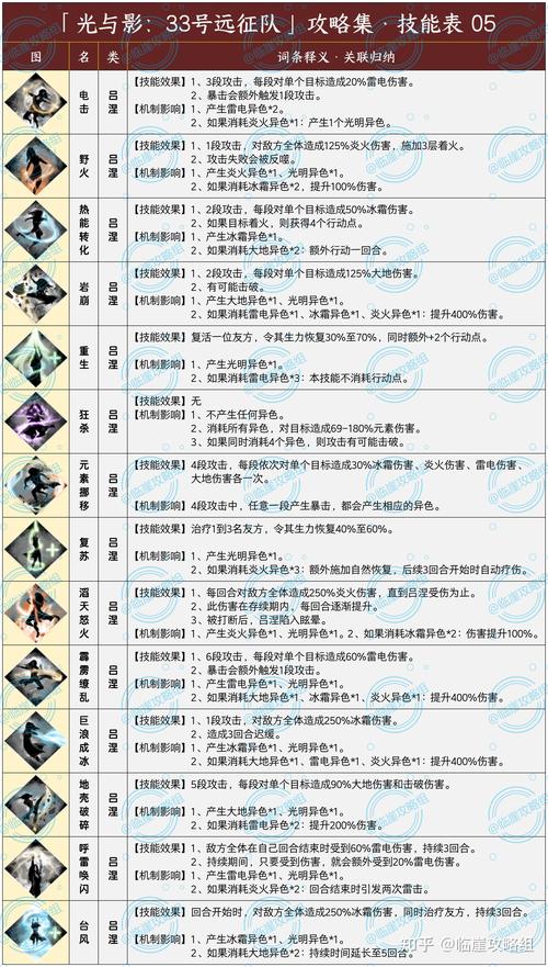 光与影33号远征队全角色攻略：技能连招详解与毕业装备推荐-2