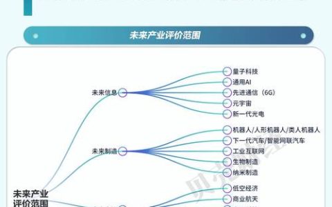 工业崛起全产业链布局攻略：从研发升级到高效生产全解析