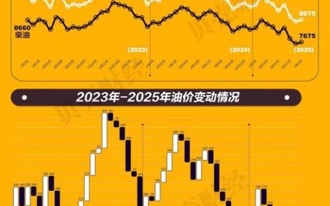 石油大亨全任务通关攻略：如何利用油价波动轻松赚取第一桶金