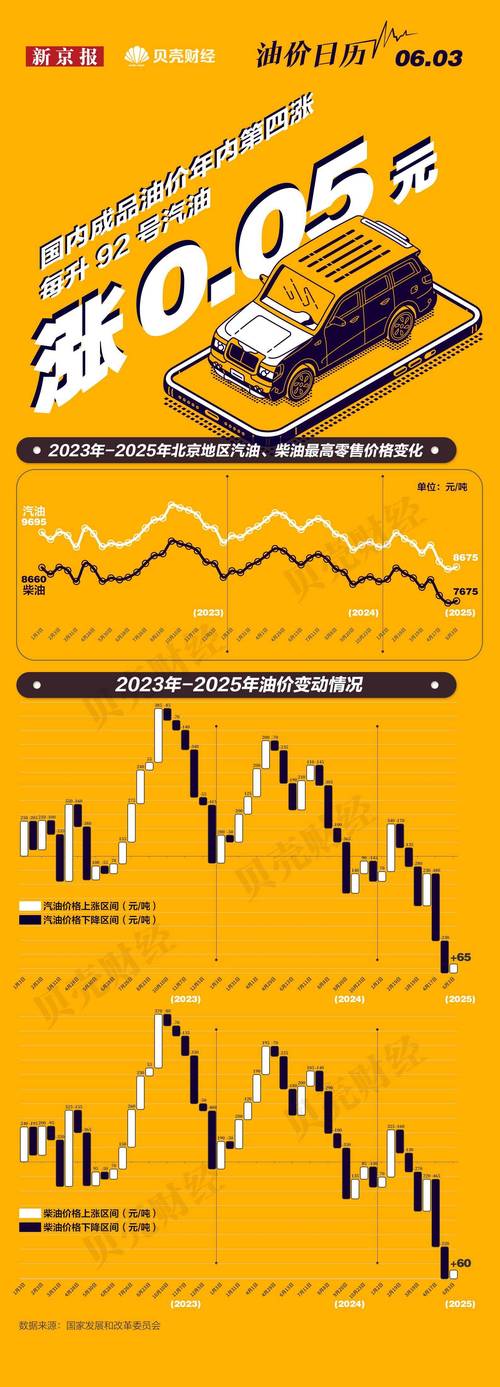 石油大亨全任务通关攻略:如何利用油价波动轻松赚取第一桶金-1 石油大亨全任务通关攻略:如何利用油价波动轻松赚取第一桶金-1
