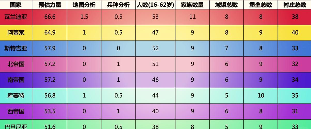 骑马与砍杀2霸主新手必看:5分钟学会快速招兵技巧-1 骑马与砍杀2霸主新手必看:5分钟学会快速招兵技巧-1