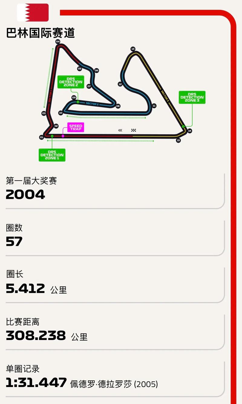 F12025全赛道攻略:生涯模式开荒技巧与赛道难点解析-3 F12025全赛道攻略:生涯模式开荒技巧与赛道难点解析-3