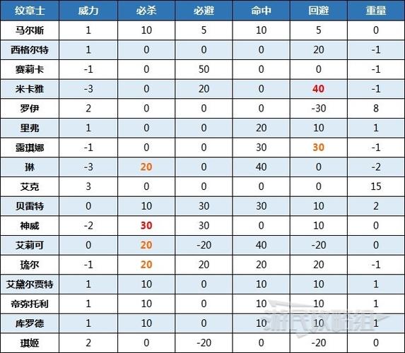 火焰之纹章结合全纹章士搭配攻略：技能继承最优解与队伍构建思路-3