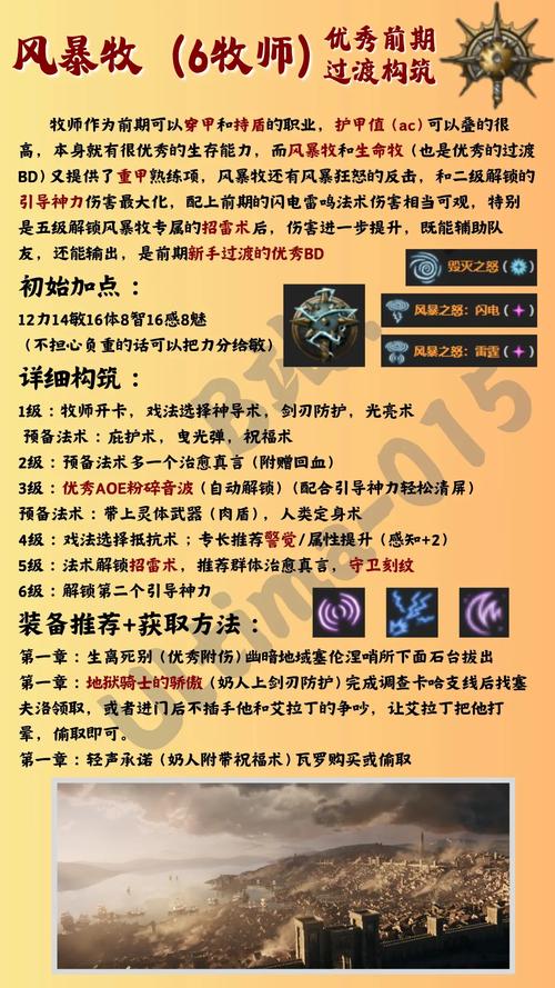 博德之门3零基础必看:5分钟搞懂开局路线不迷路-1 博德之门3零基础必看:5分钟搞懂开局路线不迷路-1