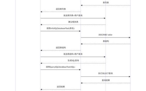 Dispatch任务全对话选项解析：3个隐藏结局与特殊奖励解锁攻略