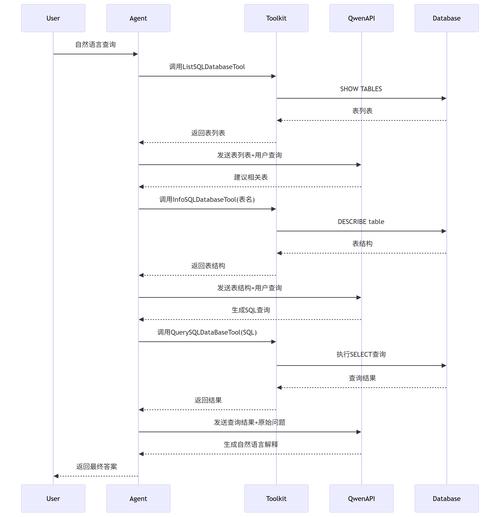 Dispatch任务全对话选项解析：3个隐藏结局与特殊奖励解锁攻略-1