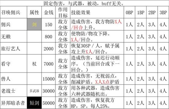 歧路旅人全角色隐藏职业解锁与技能搭配终极攻略-2 歧路旅人全角色隐藏职业解锁与技能搭配终极攻略-2