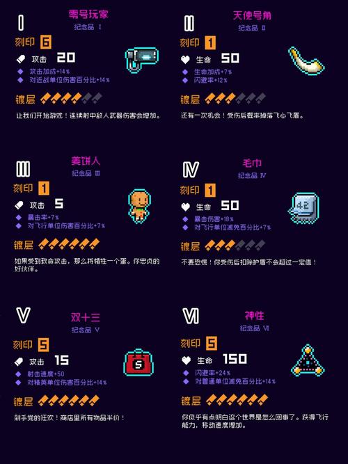 霓虹深渊无限全纪念品搭配攻略：角色技能与套装组合推荐-3
