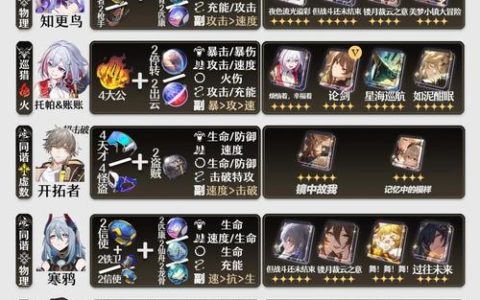 崩坏星穹铁道全角色光锥遗器配队攻略，2.3版本最新搭配思路一图流