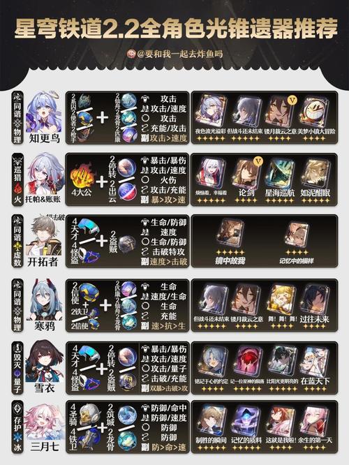 崩坏星穹铁道全角色光锥遗器配队攻略,2.3版本最新搭配思路一图流-1 崩坏星穹铁道全角色光锥遗器配队攻略,2.3版本最新搭配思路一图流-1