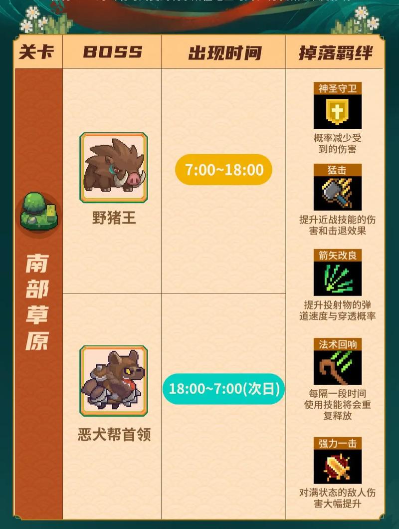 S8赛季必看!元气骑士前传全隐藏BOSS解锁攻略与赛季模式详解-1 S8赛季必看!元气骑士前传全隐藏BOSS解锁攻略与赛季模式详解-1