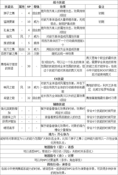 八方旅人2全角色技能搭配指南:交叉故事高效通关阵容推荐-3 八方旅人2全角色技能搭配指南:交叉故事高效通关阵容推荐-3