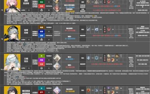 深空之眼全修正者刻印搭配与神格选择攻略大全