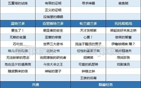 星刃全服装收集攻略：隐藏任务触发条件与外观解锁指南