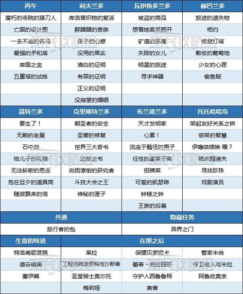 星刃全服装收集攻略：隐藏任务触发条件与外观解锁指南-1