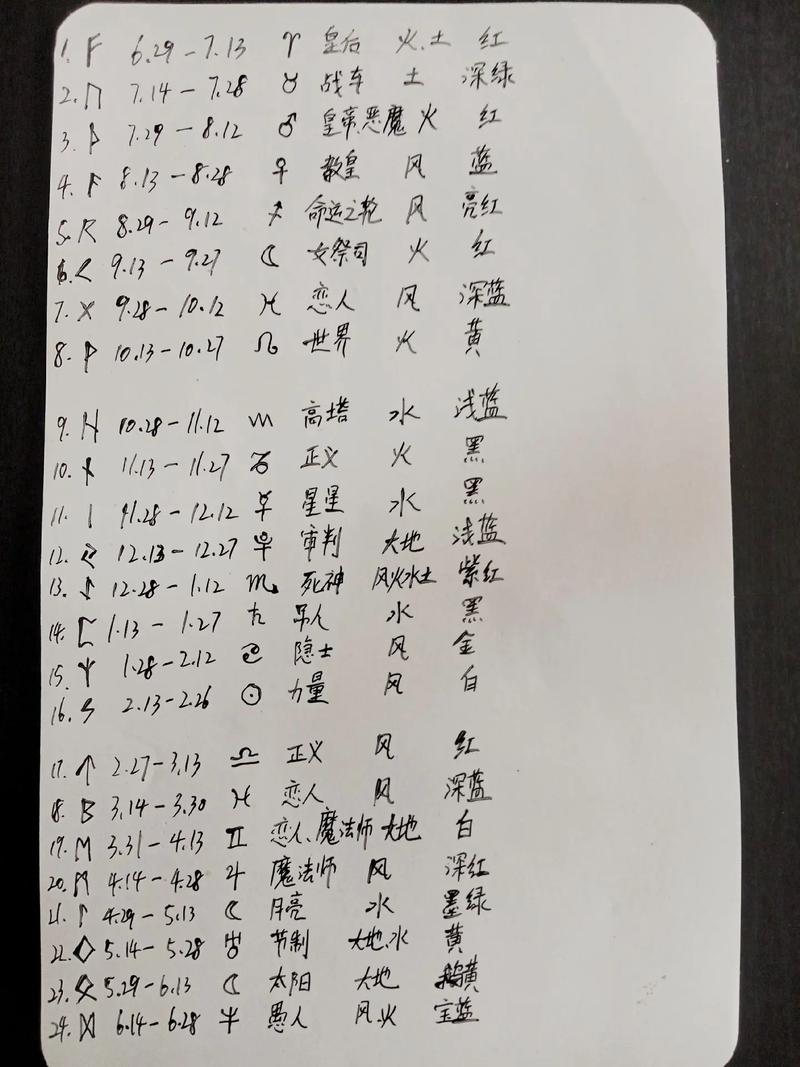 战神4全卢恩符文与斧柄搭配推荐:一套毕业配装轻松通关-3 战神4全卢恩符文与斧柄搭配推荐:一套毕业配装轻松通关-3
