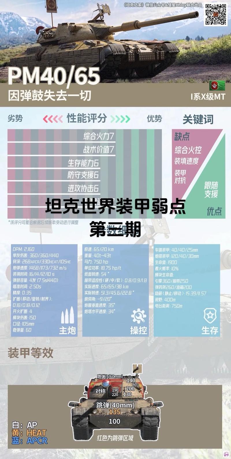 装甲战争全主战坦克弱点图鉴：3分钟学会精准击穿核心区-3