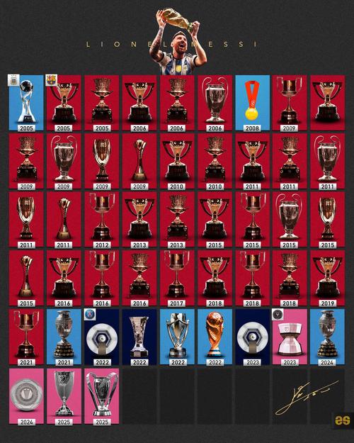 EASportsCollegeFootball26全奖杯解锁攻略:赛季目标高效达成指南-3 EASportsCollegeFootball26全奖杯解锁攻略:赛季目标高效达成指南-3
