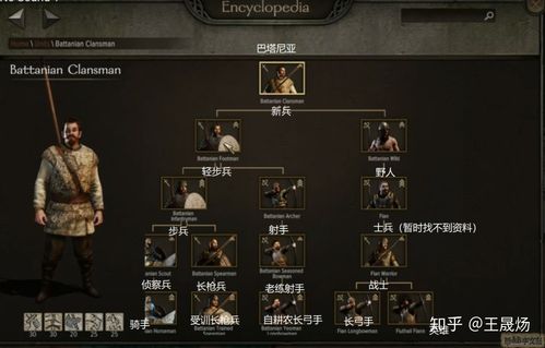 《骑马与砍杀2》全兵种树详解与高效部队编组策略（2026最新版）-3
