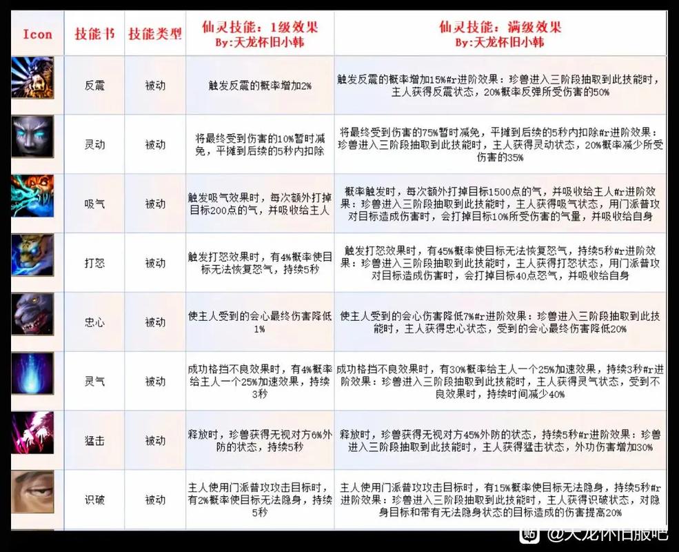 天龙八部全门派技能指点攻略与珍兽繁殖技巧,助你战力飙升-2 天龙八部全门派技能指点攻略与珍兽繁殖技巧,助你战力飙升-2