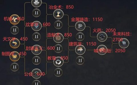 文明7零基础开局攻略：5分钟学会快速发展核心技巧