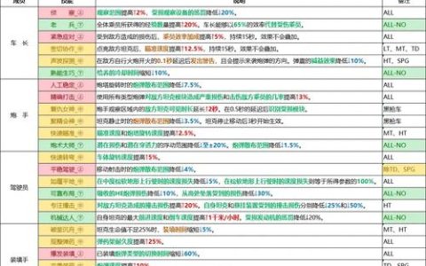 坦克世界全系研发路线详解：从新手到高手的坦克与成员技能全攻略