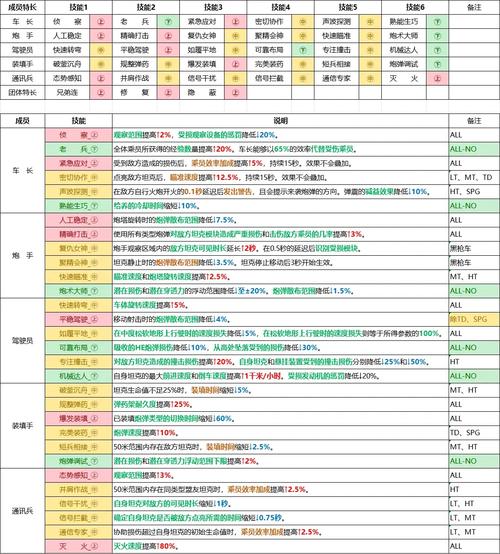 坦克世界全系研发路线详解:从新手到高手的坦克与成员技能全攻略-1 坦克世界全系研发路线详解:从新手到高手的坦克与成员技能全攻略-1