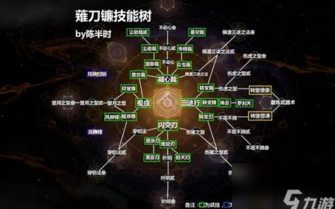 仁王全武器技能加点与守护灵搭配攻略，新手开荒必看