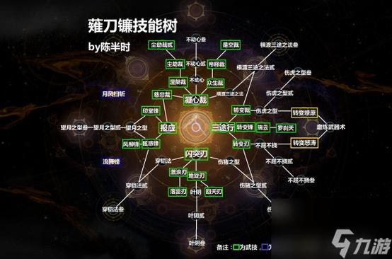 仁王全武器技能加点与守护灵搭配攻略,新手开荒必看-1 仁王全武器技能加点与守护灵搭配攻略,新手开荒必看-1