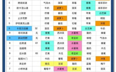 健身环大冒险全隐藏任务解锁攻略与果汁配方大全