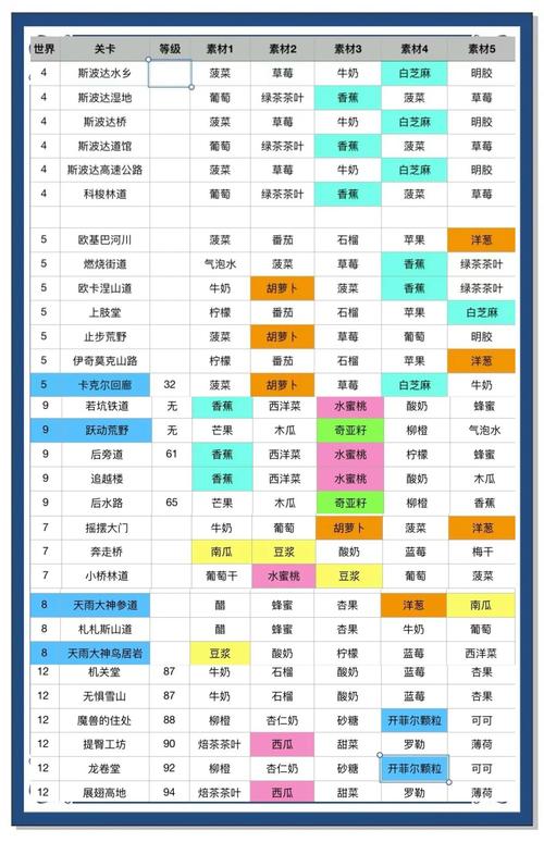 健身环大冒险全隐藏任务解锁攻略与果汁配方大全-1