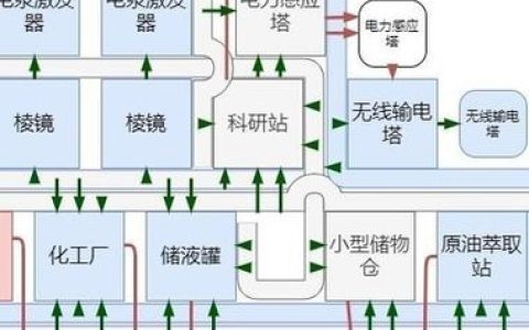 戴森球计划全产线布局攻略：从开荒到终局的科技解锁顺序详解