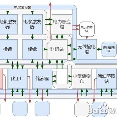 戴森球计划全产线布局攻略:从开荒到终局的科技解锁顺序详解-1 戴森球计划全产线布局攻略:从开荒到终局的科技解锁顺序详解-1