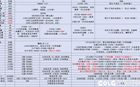 零氪党必看！列王的纷争高效攒资源5个核心技巧