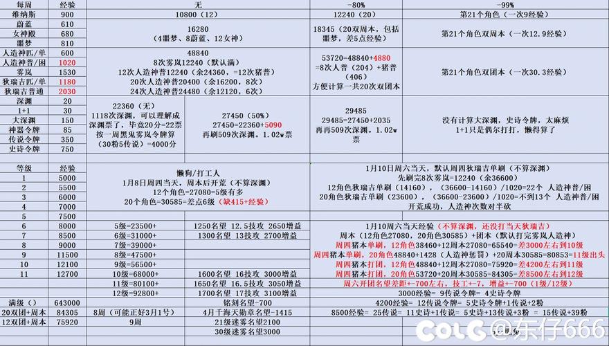 零氪党必看!列王的纷争高效攒资源5个核心技巧-1 零氪党必看!列王的纷争高效攒资源5个核心技巧-1