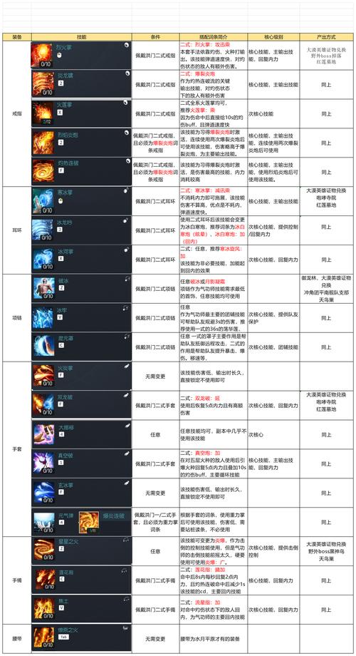 剑灵全职业连招教学与装备属性搭配攻略，新手必看-3