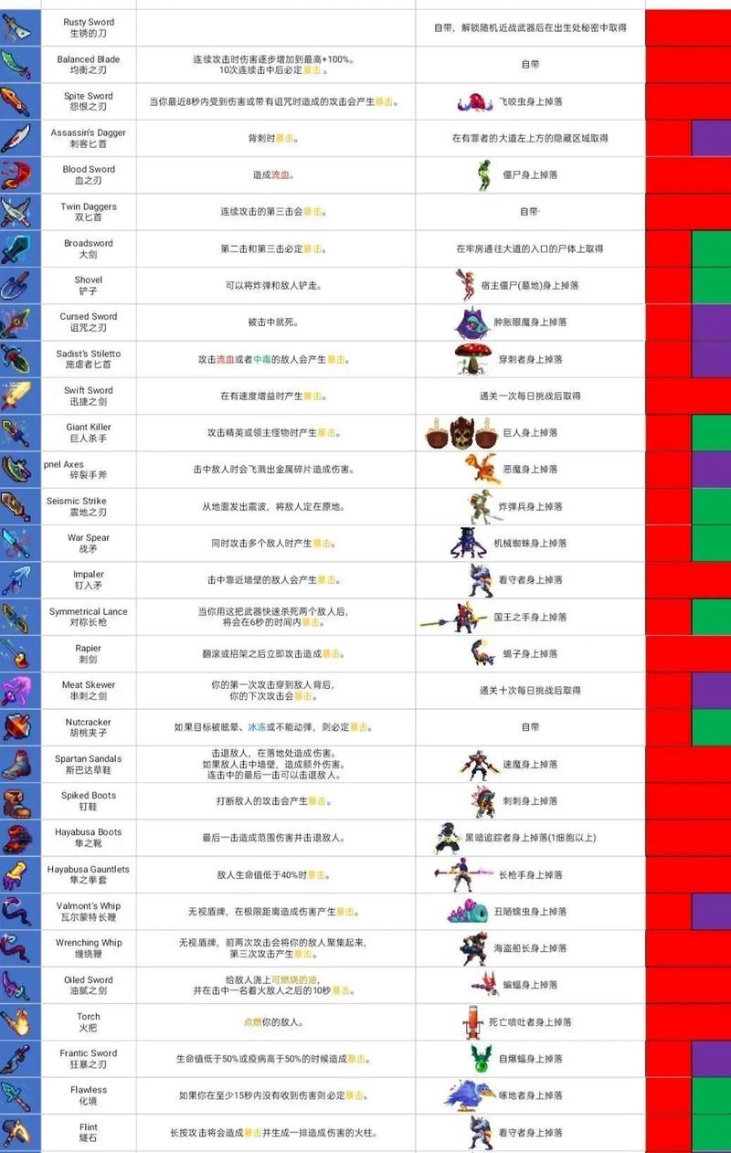 重生细胞全BOSS无伤打法攻略，DLC隐藏BOSS机制详解-3
