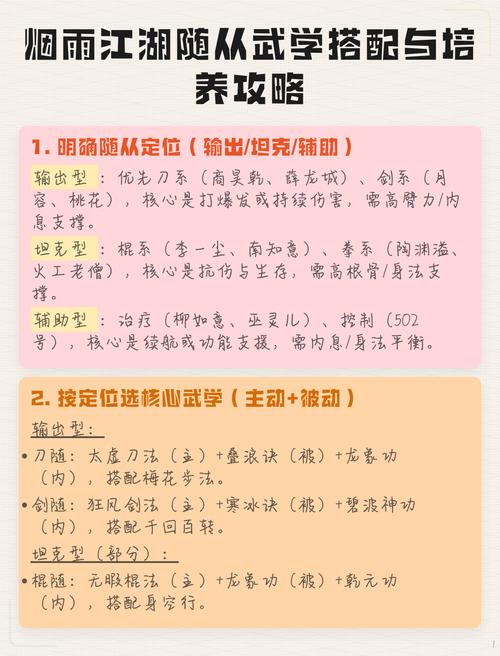 烟雨江湖全武学搭配攻略：随从培养与阵容组合思路详解-1