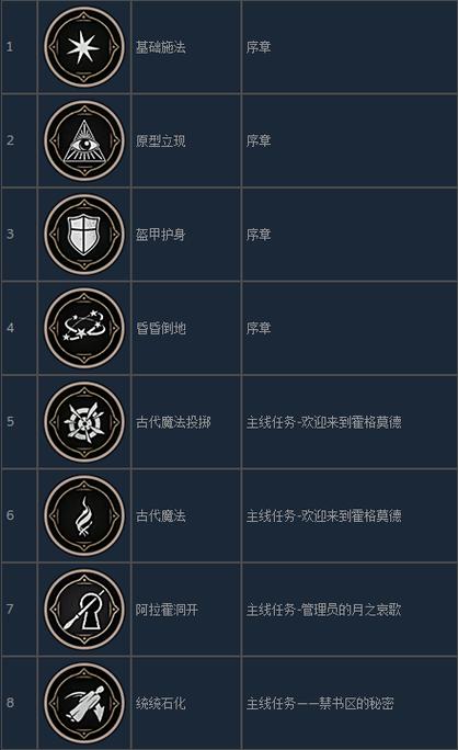 霍格沃兹之遗零基础入门:5分钟学会核心魔法释放技巧-1 霍格沃兹之遗零基础入门:5分钟学会核心魔法释放技巧-1