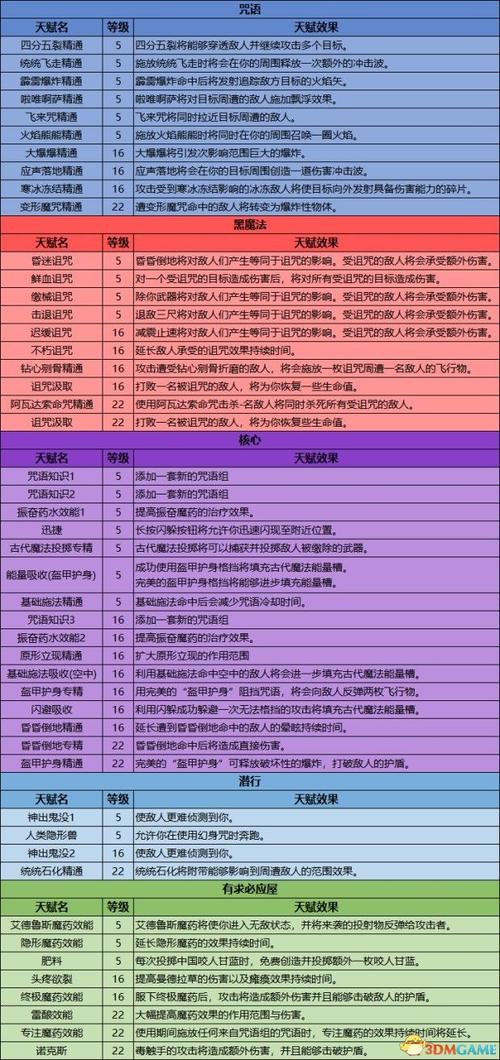 霍格沃兹之遗零基础入门:5分钟学会核心魔法释放技巧-3 霍格沃兹之遗零基础入门:5分钟学会核心魔法释放技巧-3
