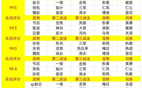 2026率土之滨全赛季开荒阵容推荐：S1-S8赛季强势队与战法搭配攻略