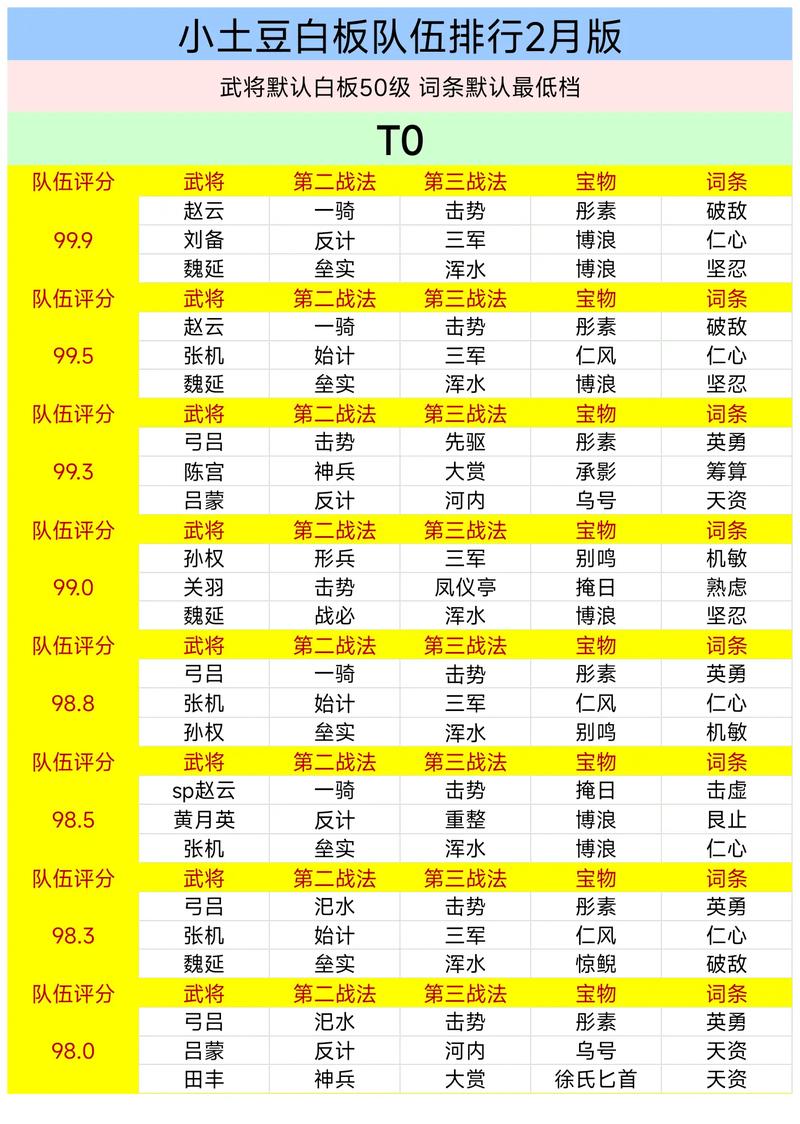 2026率土之滨全赛季开荒阵容推荐:S1-S8赛季强势队与战法搭配攻略-1 2026率土之滨全赛季开荒阵容推荐:S1-S8赛季强势队与战法搭配攻略-1