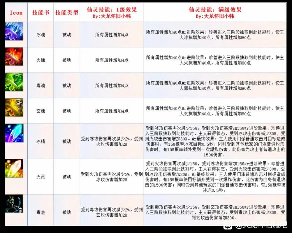 天龙八部全门派技能指点攻略与珍兽繁殖技巧,助你战力飙升-3 天龙八部全门派技能指点攻略与珍兽繁殖技巧,助你战力飙升-3