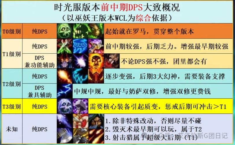 2026魔兽世界新手入坑必看:3个最适合开荒的职业推荐-2 2026魔兽世界新手入坑必看:3个最适合开荒的职业推荐-2