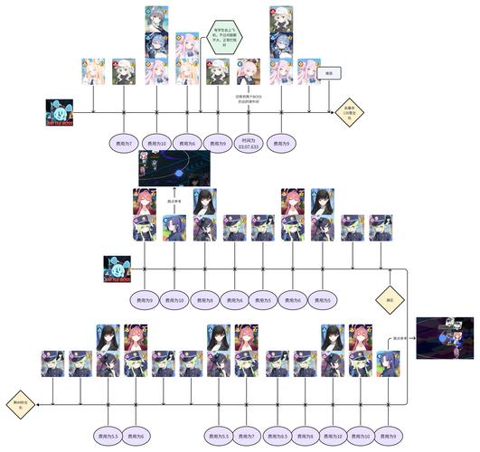 《多重人生》全选择支影响解析:关键选项与角色好感度速刷攻略-3 《多重人生》全选择支影响解析:关键选项与角色好感度速刷攻略-3