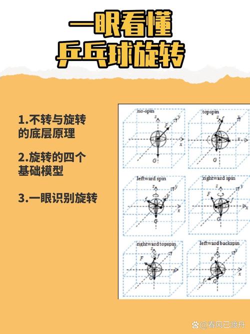 ToneSphere全曲目解锁攻略：5分钟掌握球体旋转核心技巧-3